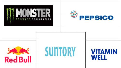 Europe Energy Drinks Market Major Players