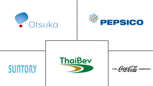 Asia-Pacific Sports Drinks Market Major Players