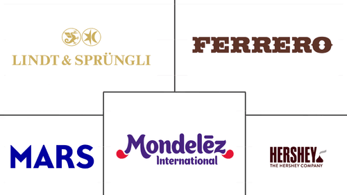 US Chocolate Market Major Players
