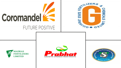 India Agricultural Biologicals Market Major Players