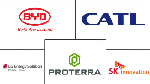 US Electric Bus Battery Pack Market Major Players