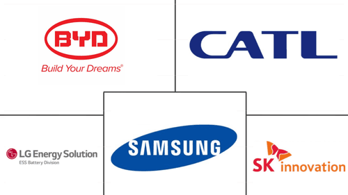 UK Electric Commercial Vehicle Battery Pack Market Major Players