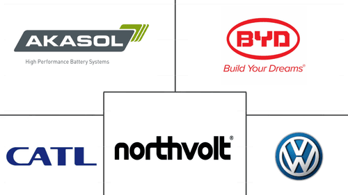 Germany Electric Commercial Vehicle Battery Pack Market Major Players