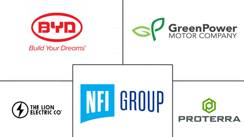 North America Electric Bus Market Major Players