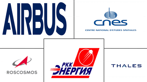 Europe Military Satellite Market Major Players