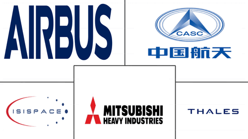 Asia-Pacific Military Satellite Market Major Players