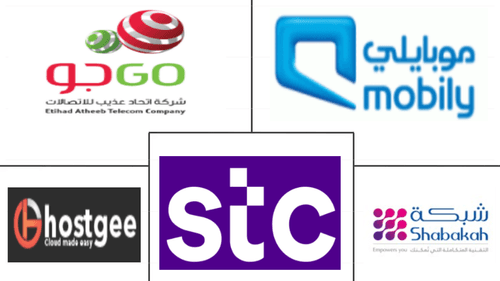 Saudi Arabia Data Center Market Major Players