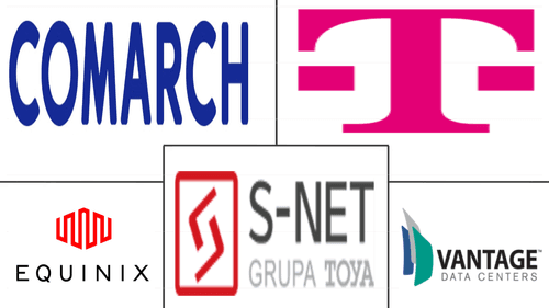 Poland Data Center Market Major Players