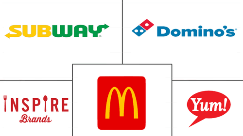 United States Quick Service Restaurants Market Major Players