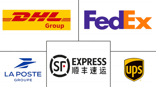 International Express Service Market Major Players
