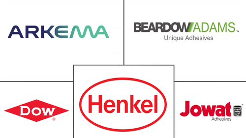 Europe EVA Adhesives Market Major Players