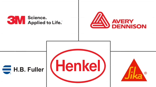 Acrylic Adhesives Market Major Players