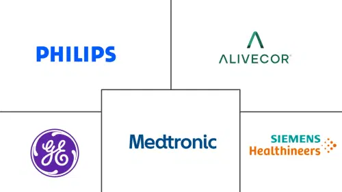 AI-Enabled Software As A Medical Device (SaMD) Market Major Players