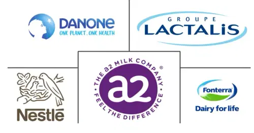 A2 Lactose-Free Milk Market Major Players