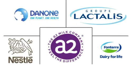 A2 Milk Market Major Players