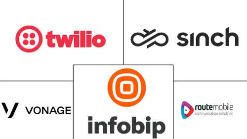 A2P SMS Market Major Players