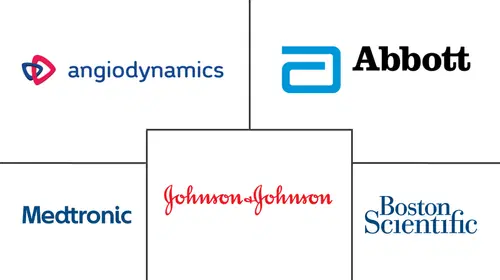 Ablation Devices Market Major Players