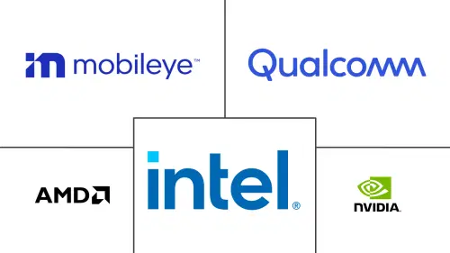ADAS GPU Market Major Players