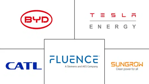 Advanced Energy Storage Systems Market Major Players