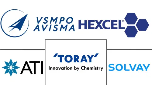 Aerospace Materials Market Major Players