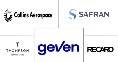 Africa Aircraft Seating Market Major Players