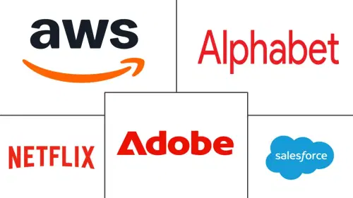 AI Content Personalization Market Major Players