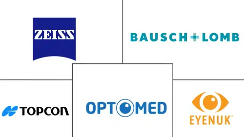 AI-Driven Retinal Screening Device Market Major Players