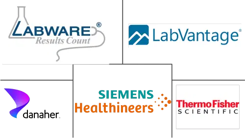 AI In Laboratory Solution Market Major Players