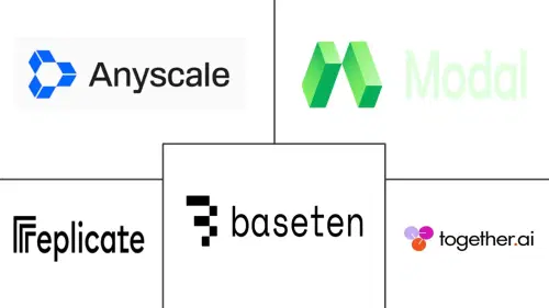 AI ネイティブ サービスとしてのプラットフォーム（PaaS）市場 Major Players