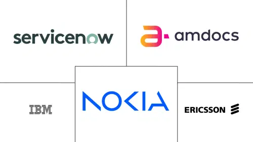AIOps For Telecom Networks Market Major Players