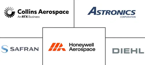 Aircraft Lighting Market Major Players