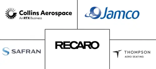 Aircraft Seating Market Major Players