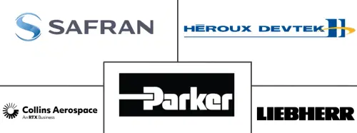 Aircraft Strut Market Major Players