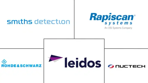 Airport Scanners Market Major Players