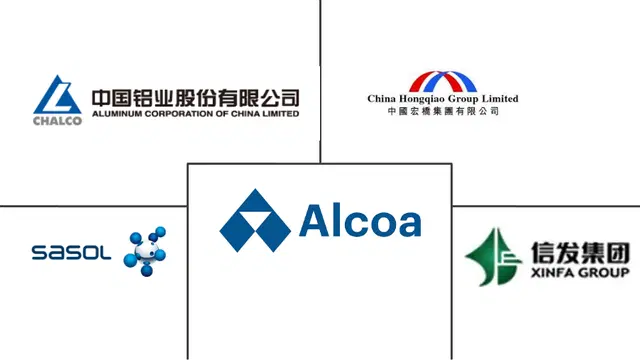 Aluminum Oxide Market Major Players