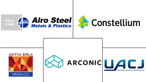 Aluminum Rolled Products Market Major Players