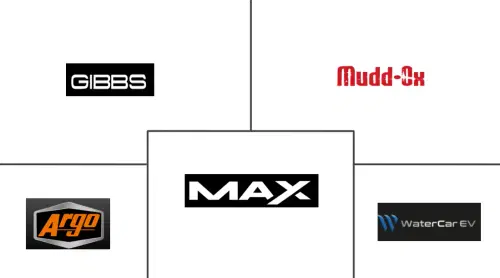 Amphibious ATV Market Major Players