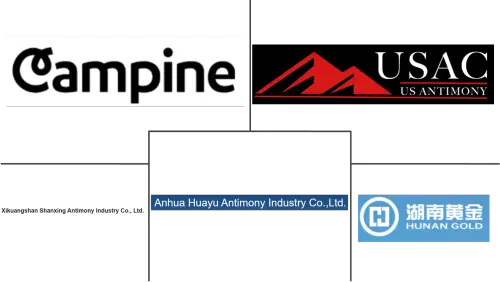 Antimony Market Major Players