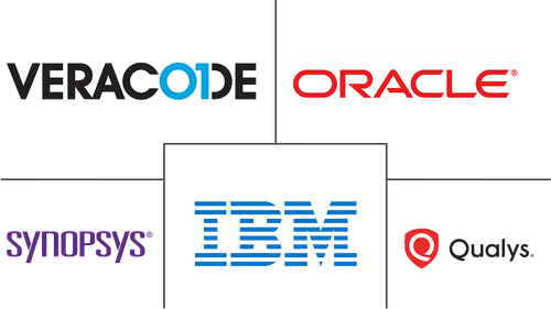 Application Security Market Major Players