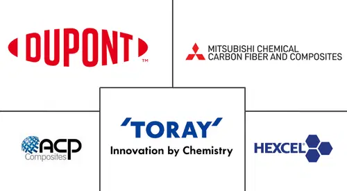 Aramid Prepreg Market Major Players