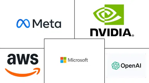 Artificial General Intelligence Market Major Players