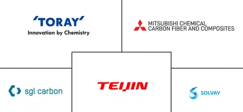 Asia-Pacific Carbon Fiber Market Major Players