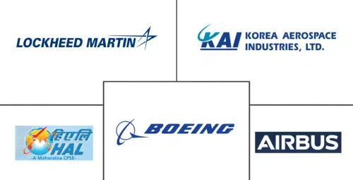 Asia-Pacific Military Aircraft Market Major Players