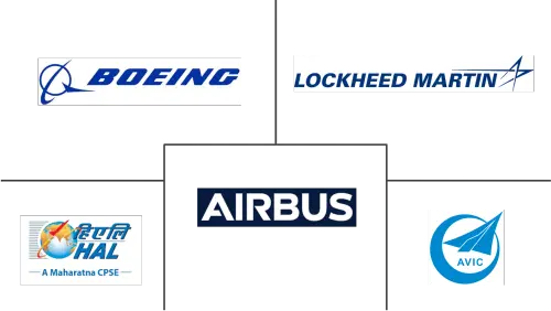 Asiatisch-pazifischer Markt für Militärhubschrauber Major Players