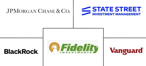 Asset Management Market Major Players