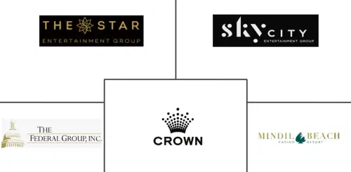 Australia Casino Tourism Market Major Players