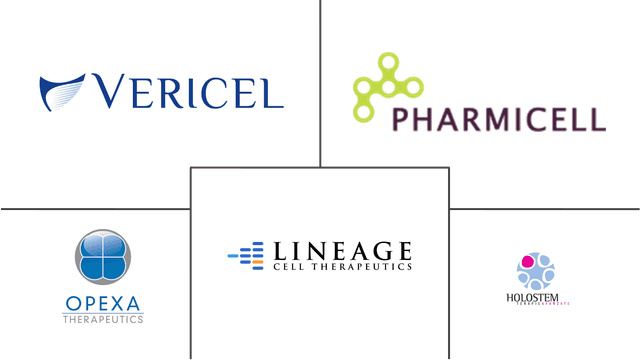 Global Autologous Cell Therapy Market Major Players