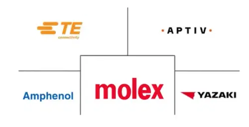 Automotive Connector Market Major Players
