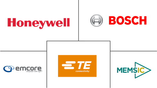 Automotive Inertial Systems Market Major Players