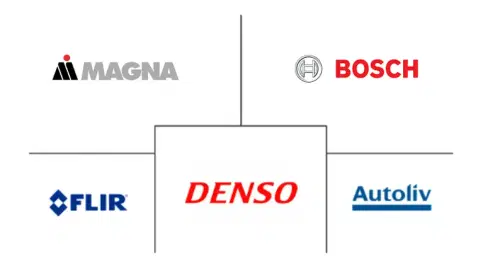 Automotive Night Vision System Market Major Players